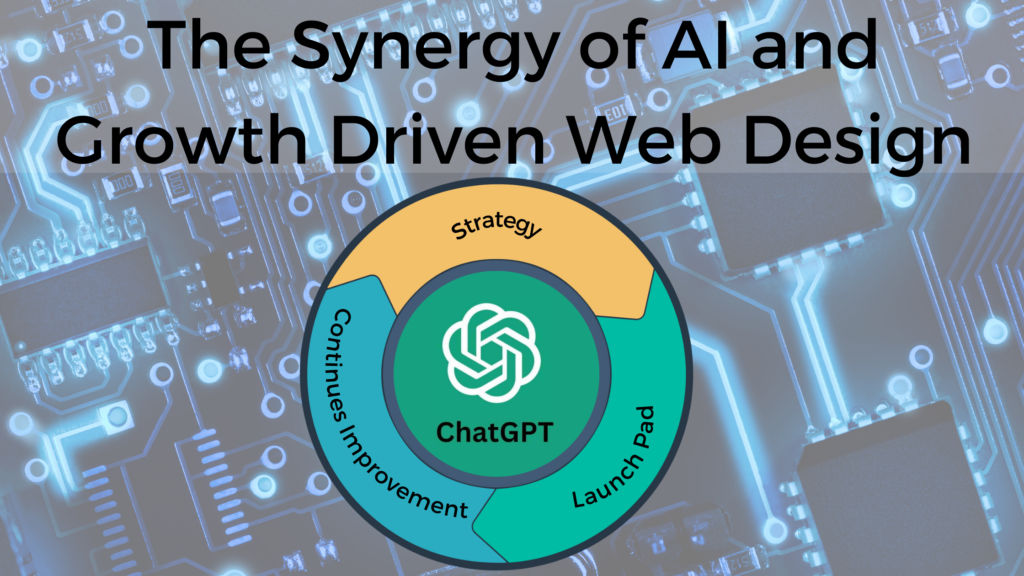 How to use AI and Growth Driven Web Design Strategy Together